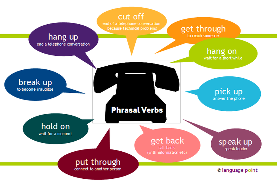 english restaurant in conversation Telephoning ::: language point Phrasals